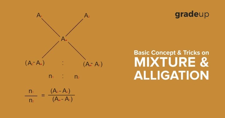 Basic Concept And Tricks On Mixture And Alligation