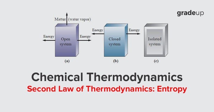 Second Law Of Thermodynamics: Entropy : JEE & BITSAT