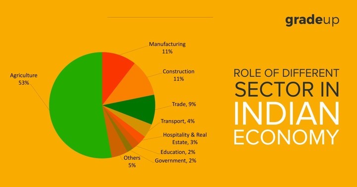 indian-economy-indicators-that-make-indian-real-estate-a-promising