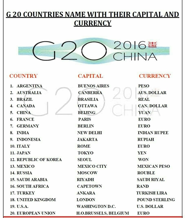 Country Capital Currency Chart