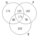 Set Theory & Venn Diagram Formulas and Concepts