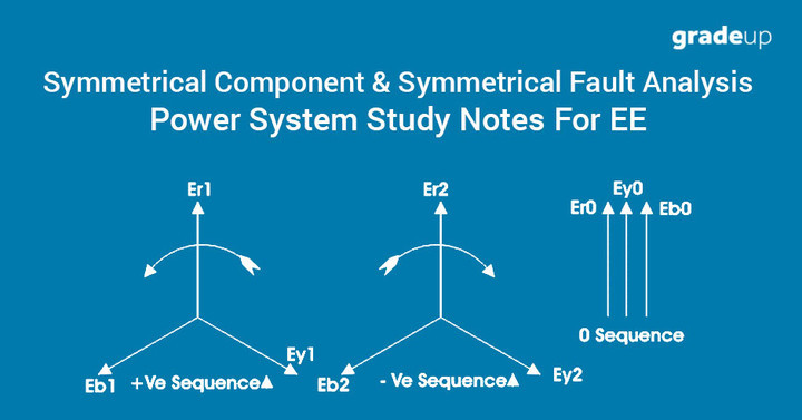 for b rbi english grade Fault notes Symmetrical Component Study & Symmetrical on