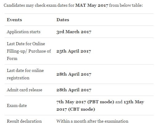 Mat May 2017 2 Months Preparation Strategy