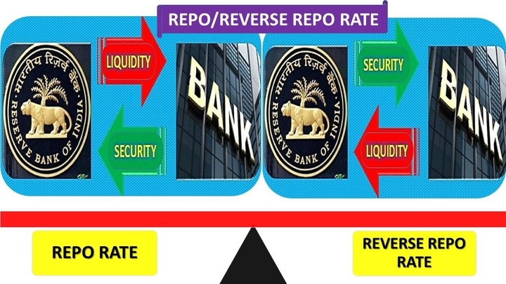 Economics Notes on Role of RBI for SSC Exam