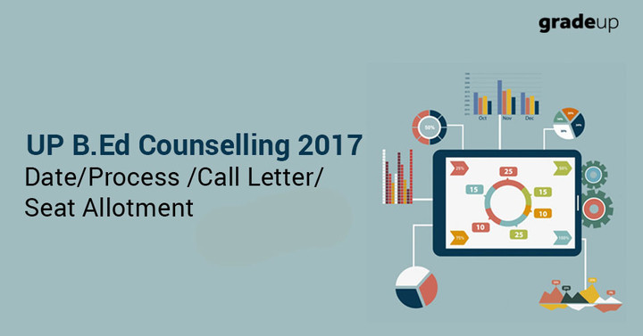 medical c group railway letter UP Process, 2017 B.Ed Dates, Allotment Seat Counselling