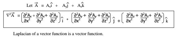 Coordinate Systems & Vector Calculus Notes for GATE ECE / EE 2022