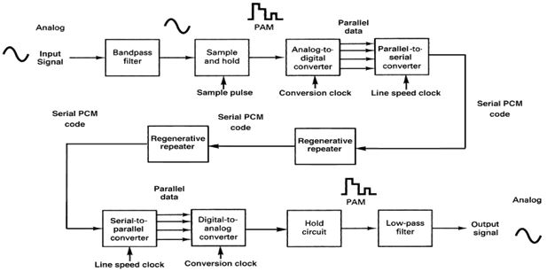 PCM System Block Diagram