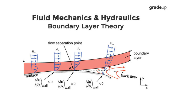 gmsh boundary layer example