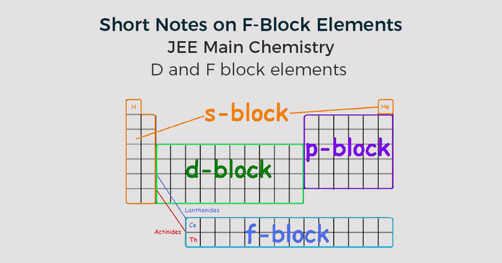 Mnemonics To Learn Modern Periodic Table