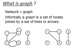 Graph Theory Study Notes for Electrical Engineering