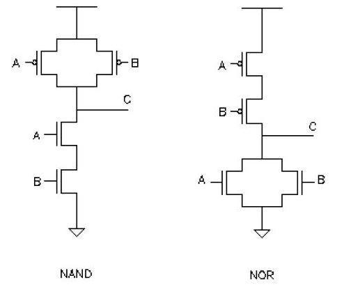 Logic Families-2 Study Notes for Electronics and Communication Engineering