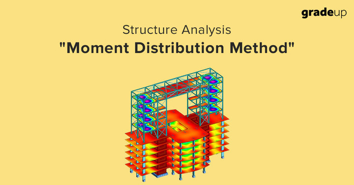 Hasil gambar untuk distribution moment method