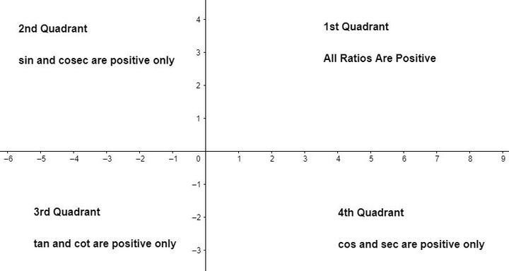 ex-3-2-q1-cos-x-1-2-x-lies-in-third-quadrant