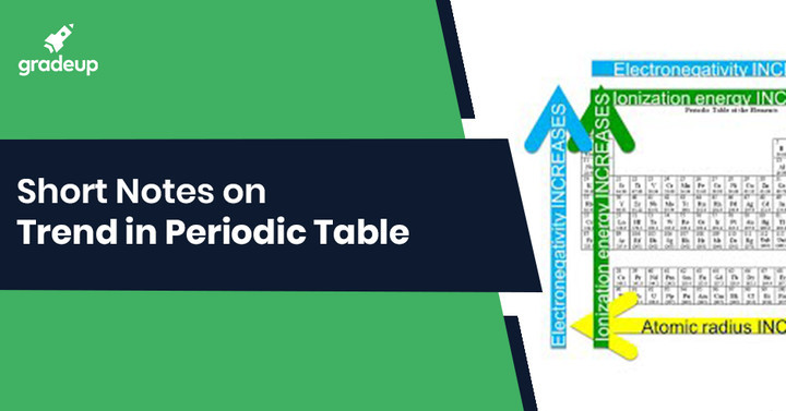 Periodic Classification Of Elements Notes For Iit Jee