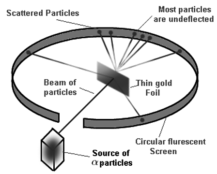 Atoms And Nuclei Notes For Iit Jee Download Pdf - 