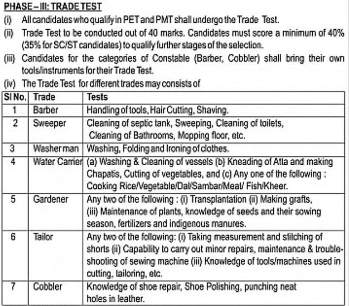 rpf online apply 798 Ancillary Vacancies Recruitment 2019: RPF Constable 798