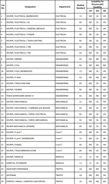 group 2019 salary slip d railway Check Medical & 2018 Group Standards, Eye RRB Test D