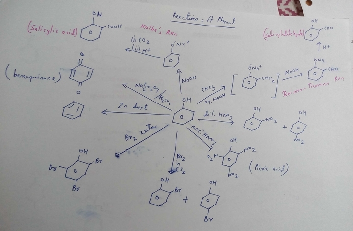 Organic Chemistry_Cheat sheet-II