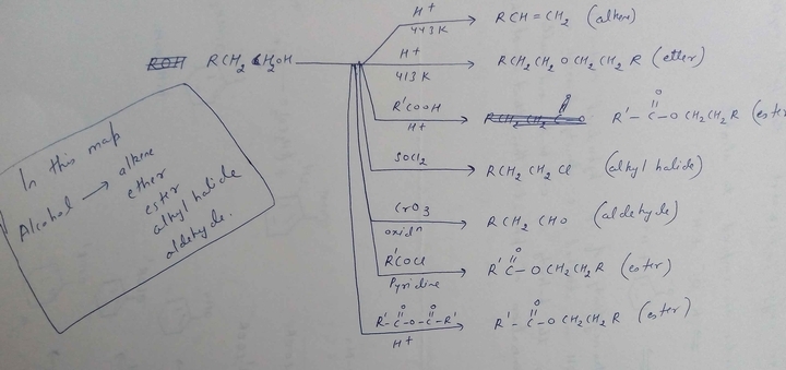 Organic chemistry_Cheat sheet-III