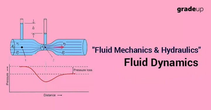 Fluid перевод. Fluid Mechanics. Флюид механика. Fluid Mechanics and Elasticity;. Mechanics of Fluid Flow.