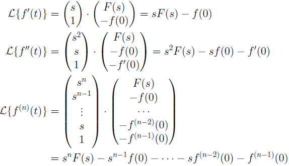 Laplace Transform Their Properties Study Notes For Ec Ee Ese Gate Ee