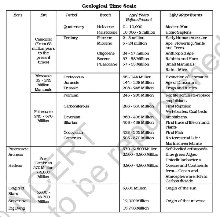 Daily Current Affairs for UPSC IAS Preparation: 23.08.2018 : UPSC