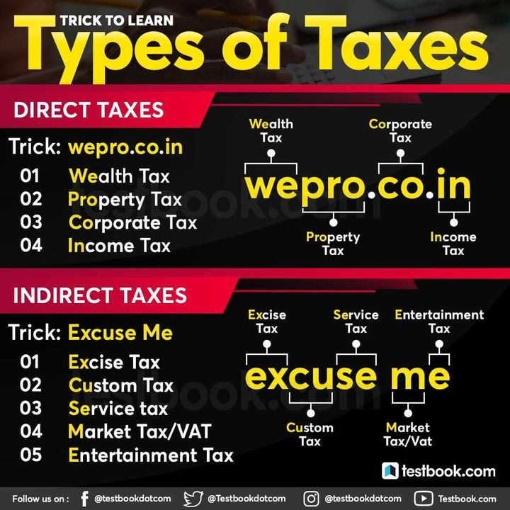 Economics Notes on Indian Tax Structure