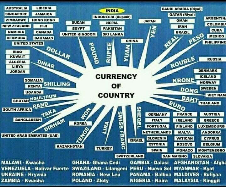 ❤❤❤❤🌴Country Capital Currency...