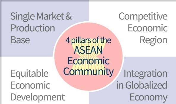 Why ASEAN is a success but SAARC is not?