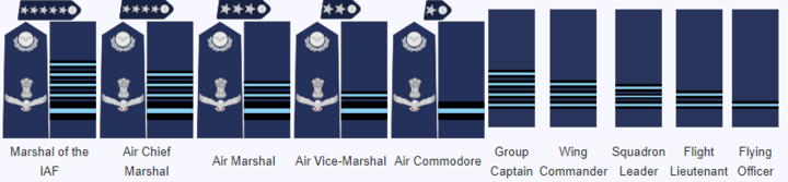 Indian Army, Navy, Air Force Ranks – Insignia, Rank Structure