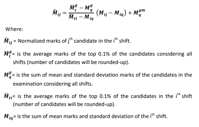 What is Normalization in SSC Exams & How it Can Affect Your Marks?