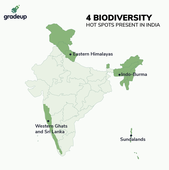 ecological-biodiversity-hotspots-and-india