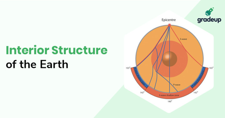 Interior Structure Of The Earth Different Layers Of The