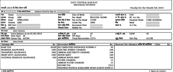 Railway Salary Chart