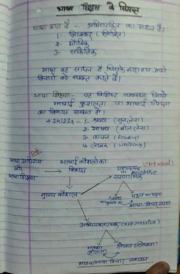 Hindi pedagogy Page 1