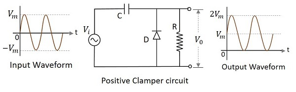 Simple Diode and Wave shaping Circuits: clipping, clamping, rectifiers