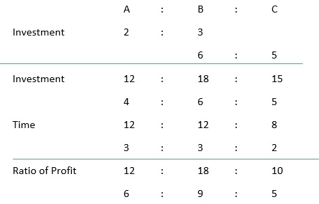 [SOLVED] A And B Entered Into A Partnership And Invested Money In The ...