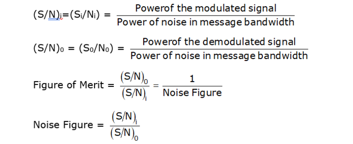 Noise Study Notes for GATE EC 2024