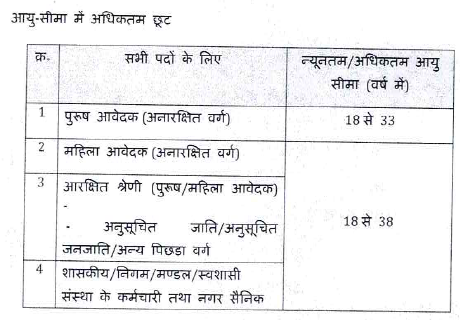 MP Police Constable Notification 2022: Download Official PDF