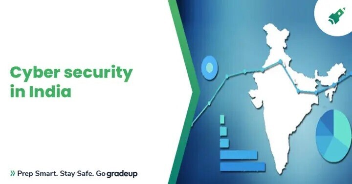 cyber security in india research paper