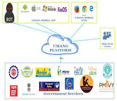 Union IT Minister launches International version of UMANG App   