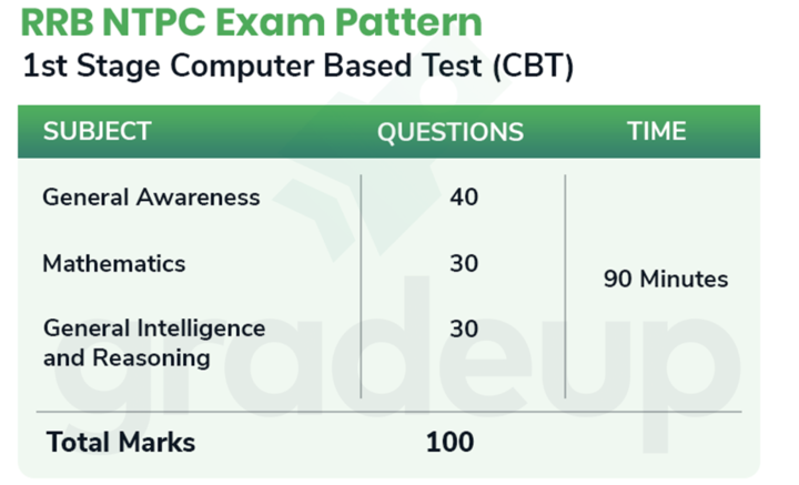 Cbt Exam Questions And Answers Pdf