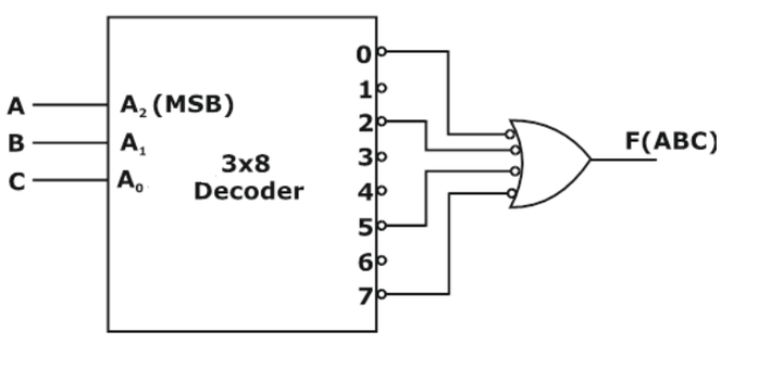 [SOLVED] The minimized expression for the given below diagram in POS ...