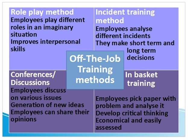 UGC NET Study Notes on Training Methods (Part-2) || Commerce || Management || Labour Welfare
