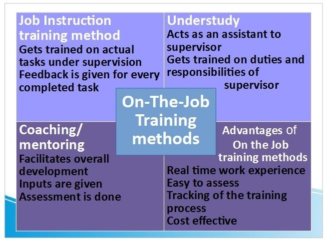 UGC NET Study Notes on Training Methods (Part-1) || Commerce || Management || Labour Welfare