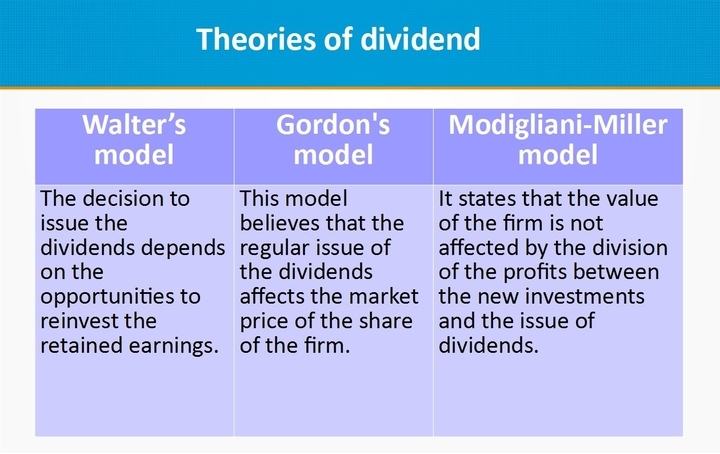 UGC NET Study Notes on Dividend Theories