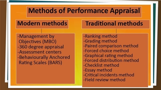 Study Notes for Performance Appraisal Methods Part -1