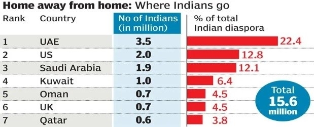 Human Migration Issues in India