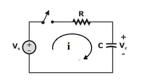 In case of charging of series RC circuit having DC excitation, se