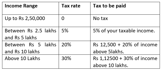 Study Notes on Tax in India for beginners || Commerce